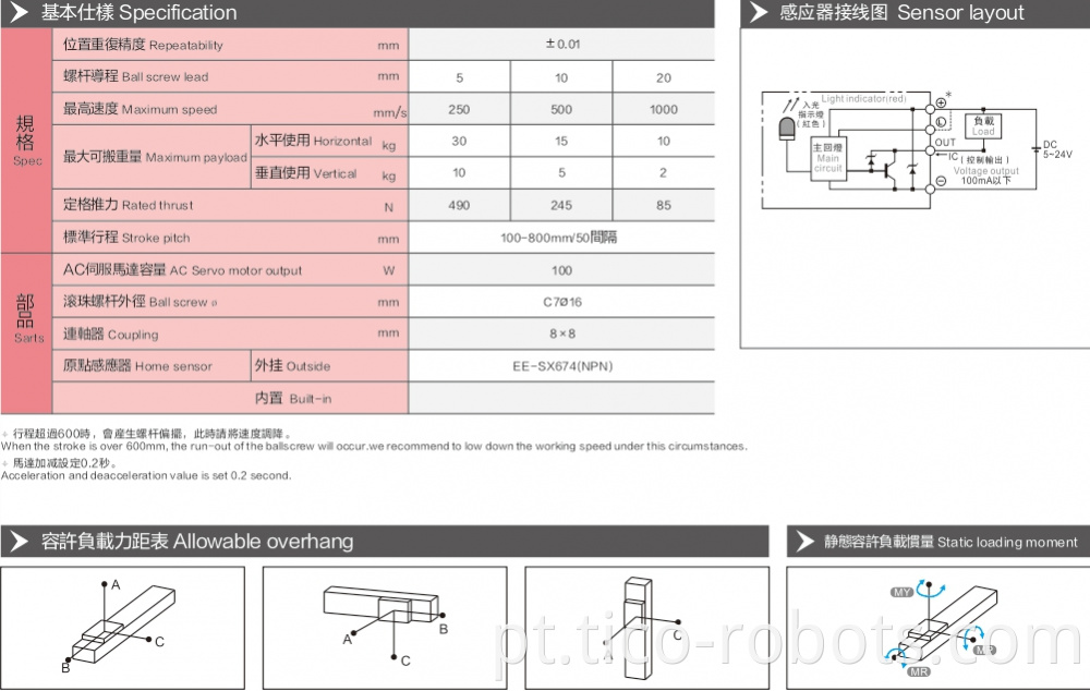 Linear Guides For Electric Drive